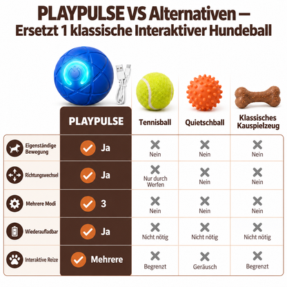 PLAYPULSE – Interaktiver Hundeball