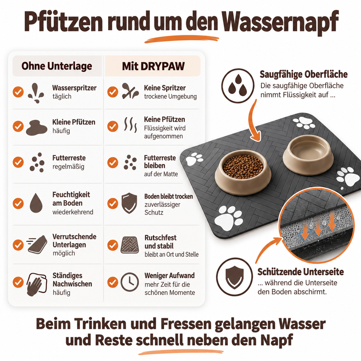 DRYPAW – Saugfähige Futtermatte