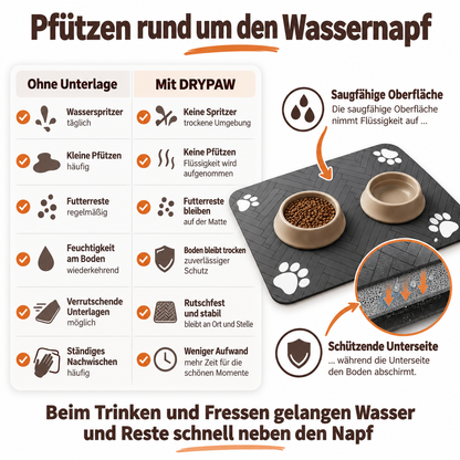 DRYPAW – Saugfähige Futtermatte